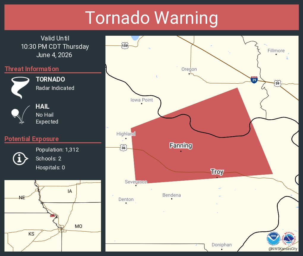 NWStornado's tweet photo. Tornado Warning continues for Troy KS and  Fanning KS until 10:30 PM CDT https://t.co/bdi00K0lAj