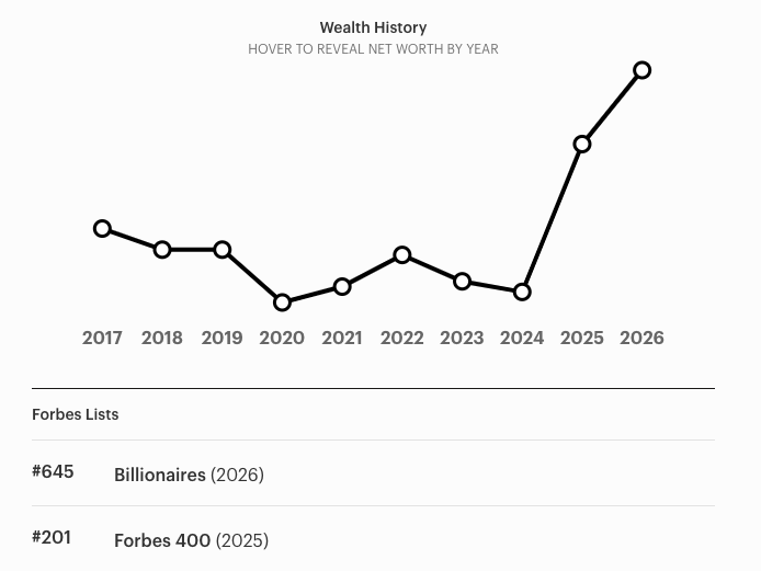 JBarnito's tweet photo. @OrganicFPC @chiky_handlr I'm pleased to inform democrats that Trump is now on the list of Top 200 richest people in America.  He's also #645 on the list of richest people in the world.  Thank you for your attention to this matter. https://t.co/RoUQFBUFpc