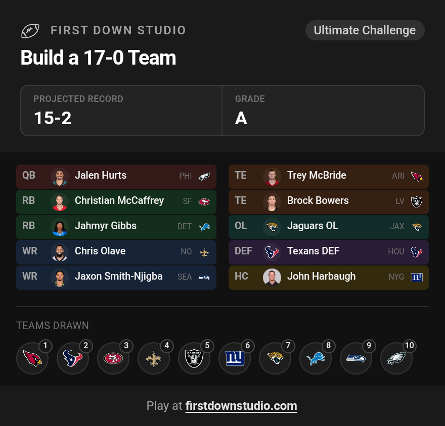 Elliante232's tweet photo. Who realistically beats this team 🤦🏾‍♂️? https://t.co/RIDsoPbUXw