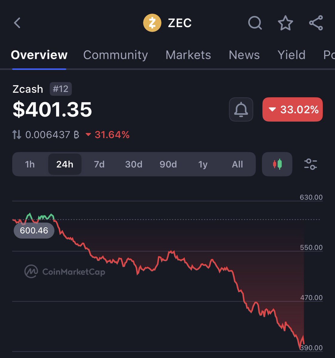 habibivc's tweet photo. Zcrash looking good here 🤣 https://t.co/7peeXcIdh1