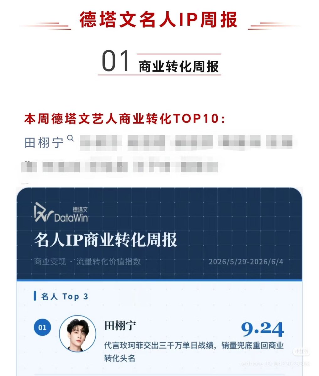 jenMG7's tweet photo. Back at 1

#TianXuning
#田栩宁 https://t.co/ZcoCrayUcJ