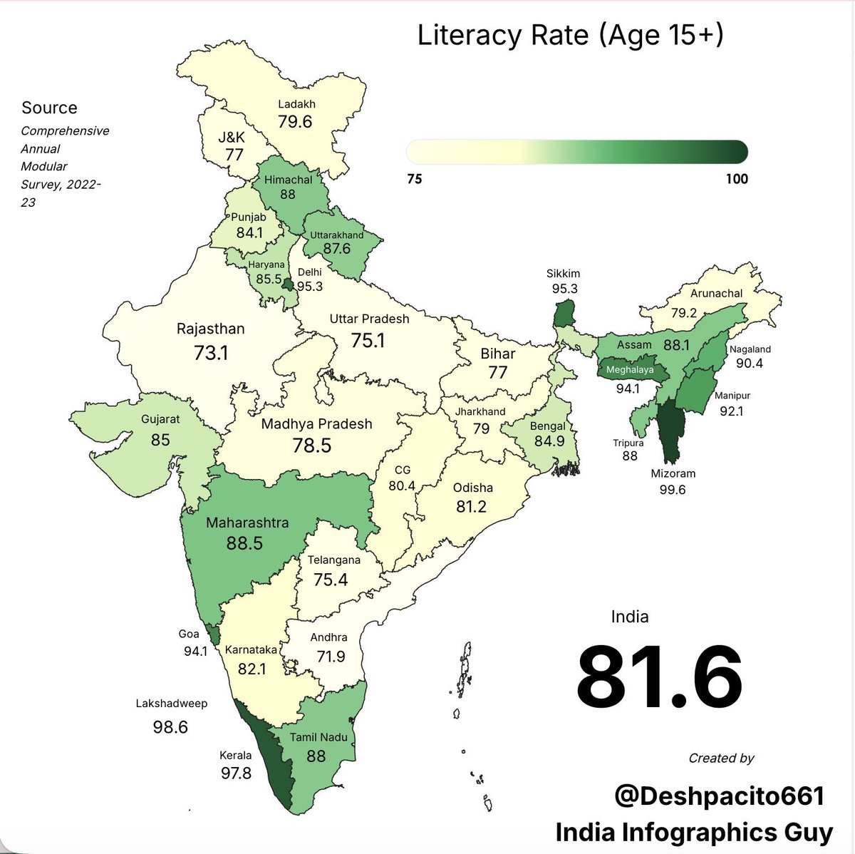 India Infographics Guy tweet media