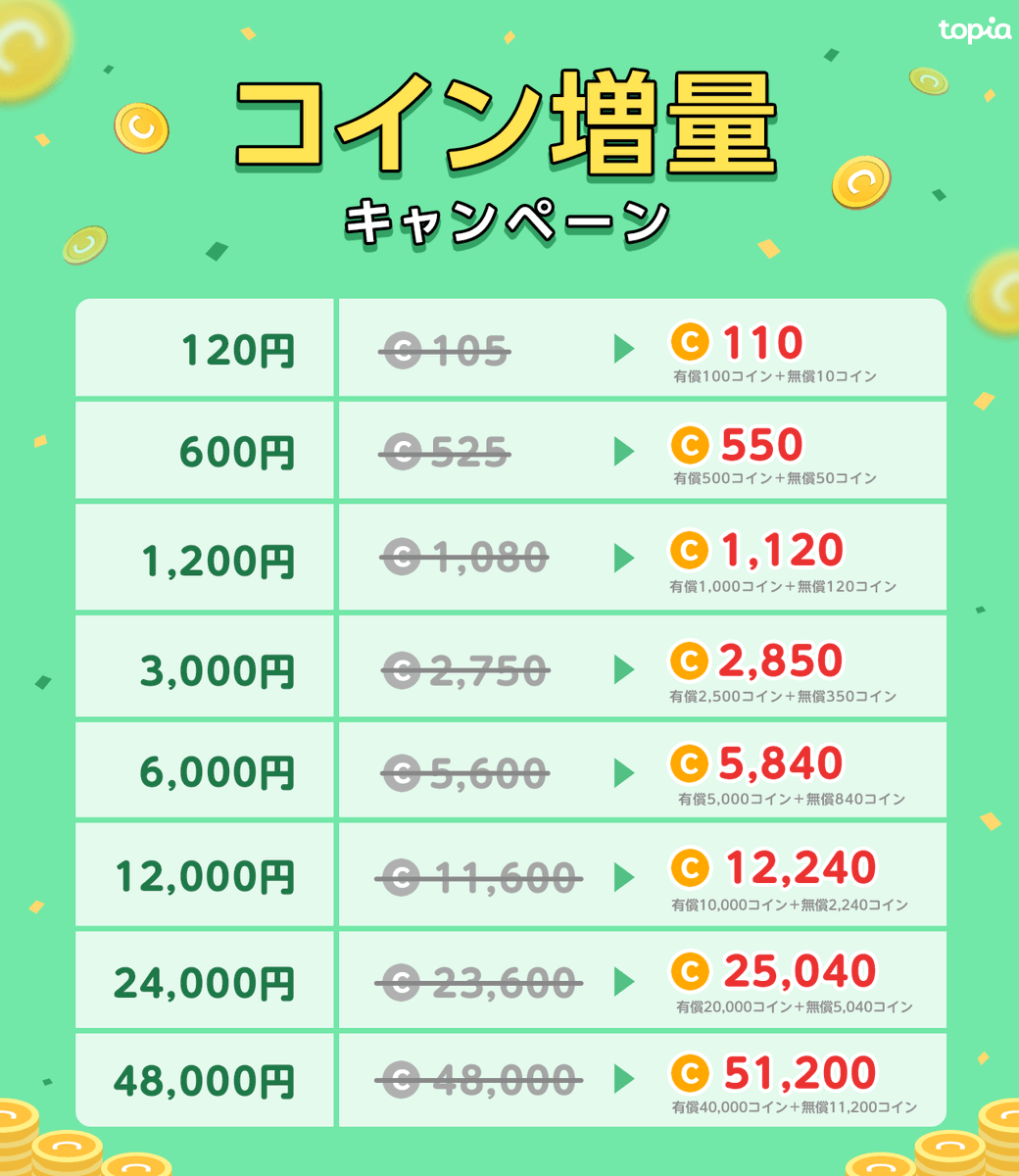 topia_pr's tweet photo. ＼\💰コイン増量キャンペーン🆙/／

アプリ内でチャージするよりお得なWebコインをGETしよう🌟

🔻開催期間
6/8(月) 0:00 ～ 6/9(火) 23:59

🔻お得なコインチャージはこちらから
https://t.co/EZ2Az0csaf

⚠️Xアカウント/Googleアカウント連携でログインする際にアカウントのお間違いがないようお気をつけください
⚠️本ポスト内のURLのほかアプリ内TOPバナーから購入することも可能です

#バーチャル音楽ライブtopia