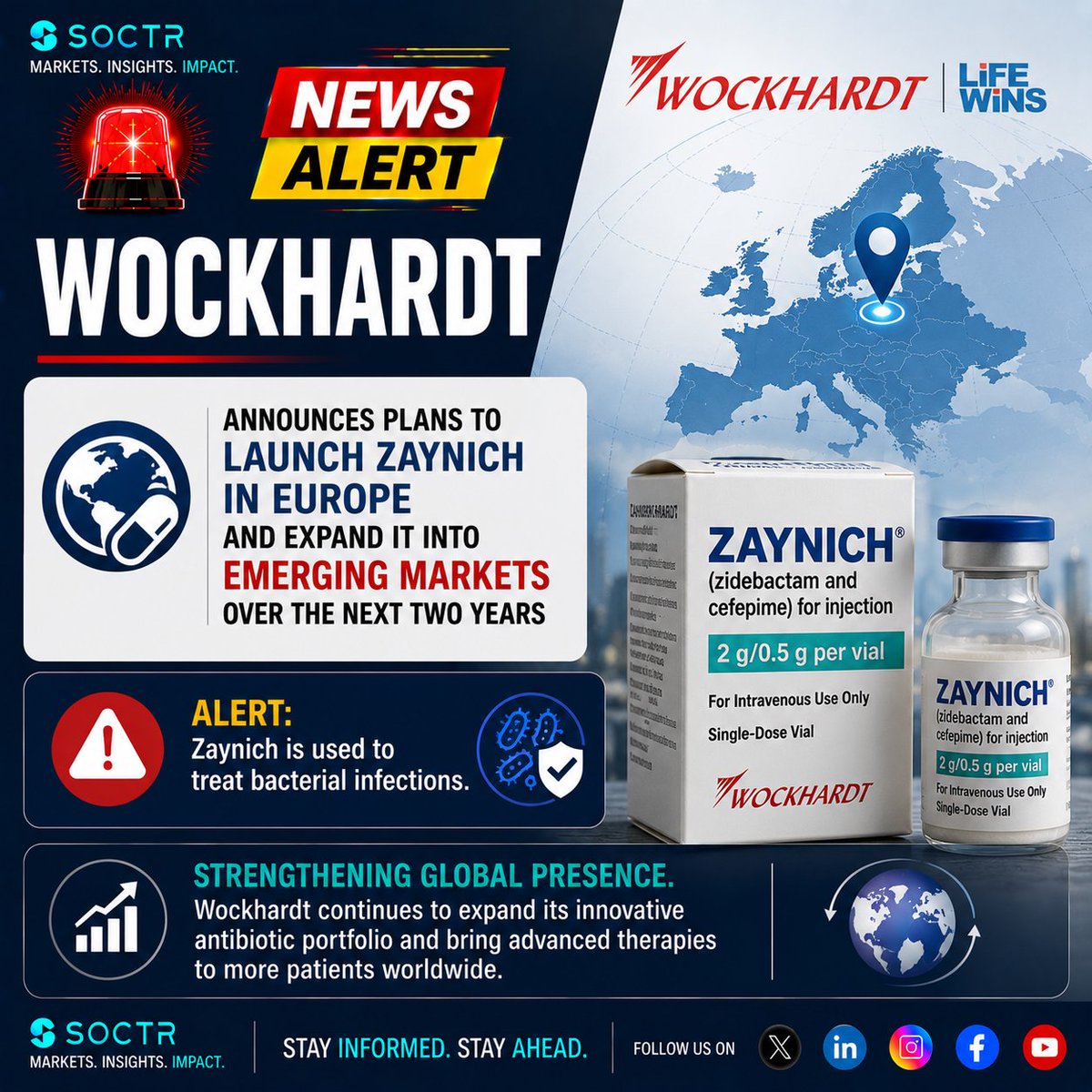 MySoctr's tweet photo. 🚨 NEWS ALERT | WOCKHARDT

Wockhardt is set to expand the global reach of its novel antibiotic therapy, strengthening its presence in international pharmaceutical markets. 💊🌍

📌 Plans to launch Zaynich in Europe
📌 Expansion into emerging markets targeted over the next two years
📌 Zaynich is used for the treatment of bacterial infections
📌 Move reinforces Wockhardt’s focus on innovative anti-infective therapies

The expansion marks an important step in Wockhardt’s strategy to grow its global specialty pharma footprint and address critical healthcare needs.

#Wockhardt #Zaynich #Pharma #Healthcare #Antibiotics #Europe #EmergingMarkets #Pharmaceuticals #CorporateNews #BusinessNews #StockMarket #IndianStockMarket #SOCTR #NewsAlert