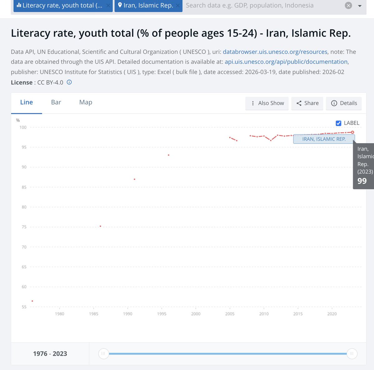 India Infographics Guy tweet media