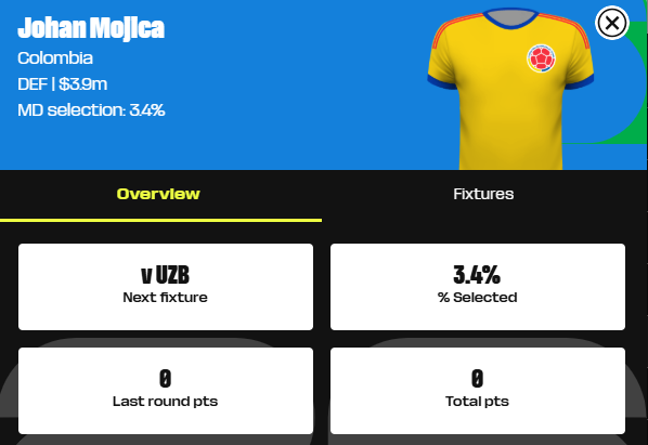 ChatboxExtra's tweet photo. Trying to understand why Mojica is popular on here is it just because of price, potentially good fixtures and ownership? 

Because the colombian defense isn't necessarily solid and that does put me off atm.

#wcfantasy https://t.co/iWckmLboSR
