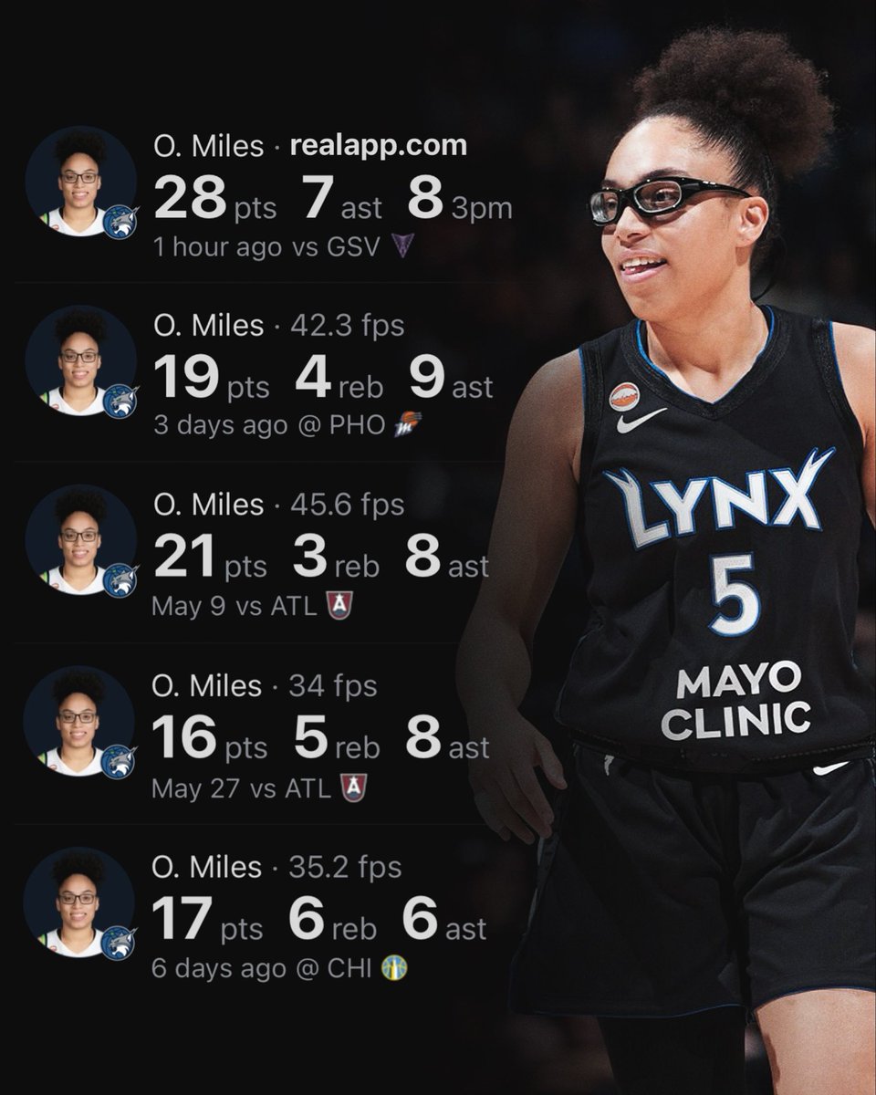 realapp's tweet photo. Olivia Miles is the 3rd fastest rookie in WNBA history to reach 150+ PTS &amp; 50+ AST.

Only Caitlin &amp; Paige were faster. https://t.co/utglJRgyuY