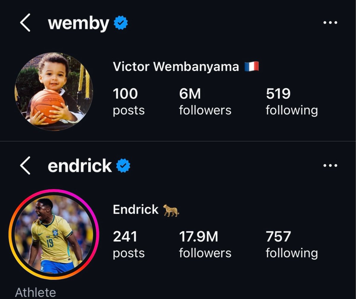 NectonX6's tweet photo. Basketball fans really think the world revolves around the US, Football is followed by billions across every continent. Being a superstar in the NBA doesn’t automatically make you a global icon. 

Endrick is not even starter for Real Madrid. https://t.co/mxYziUpMJZ
