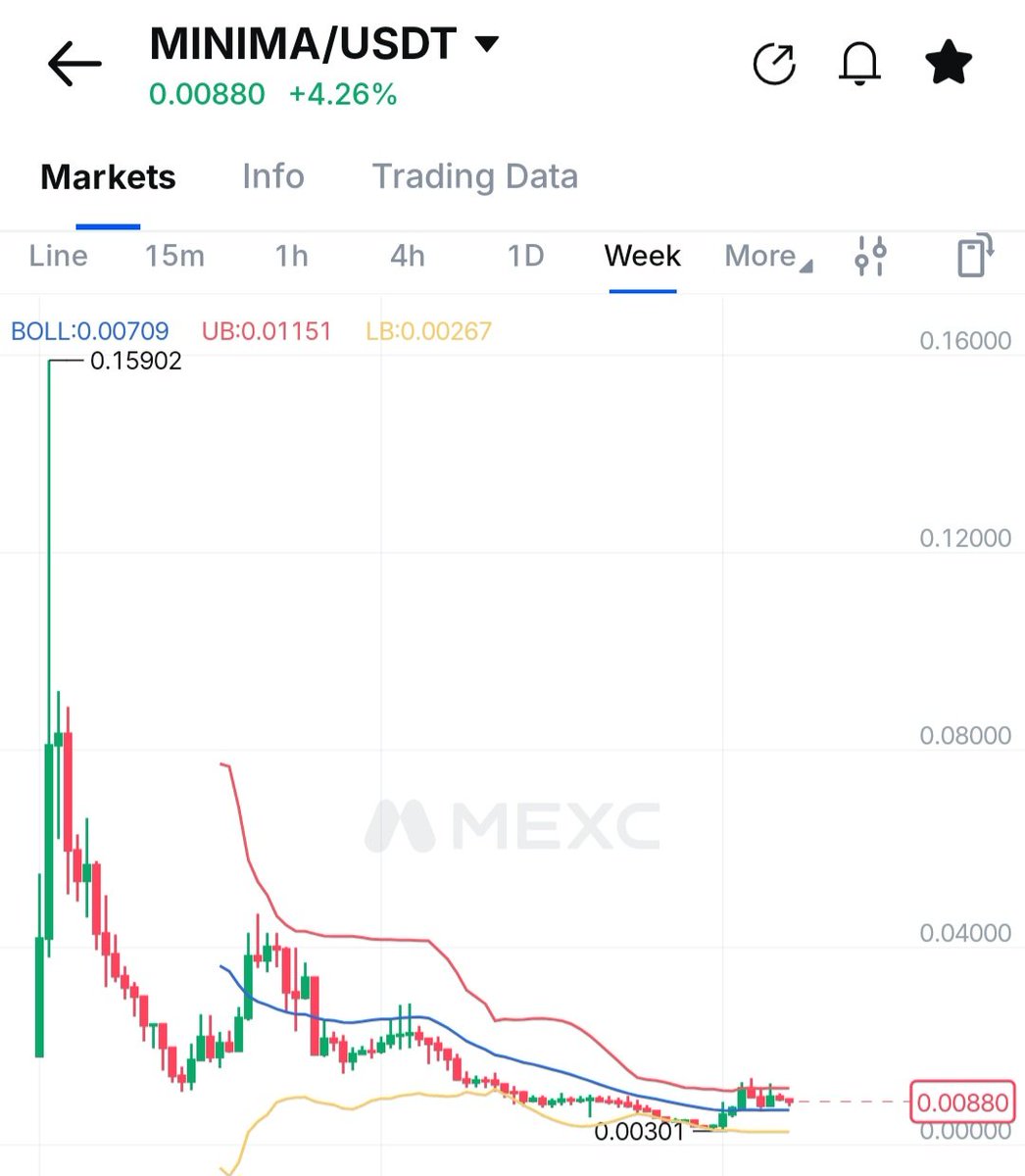 levalavn's tweet photo. @czbinancepd BUY MINIMA NOW
YOU TO BE RICH 2026
MINIMA BLOCKCHAIN ON CHIP
PUMP X10- X1000 https://t.co/ieYfBM6uPM