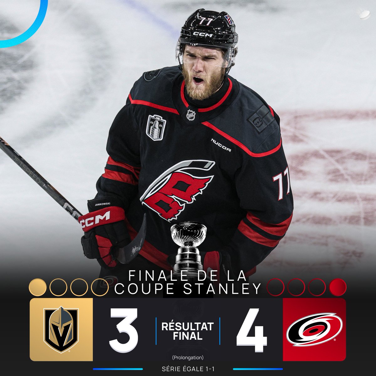 TheIcebreakerFR's tweet photo. COMEBACK RÉUSSI EN PROLONGATION, LES HURRICANES ÉGALISENT LA SÉRIE 1-1 ! https://t.co/0lWQ6JYS21