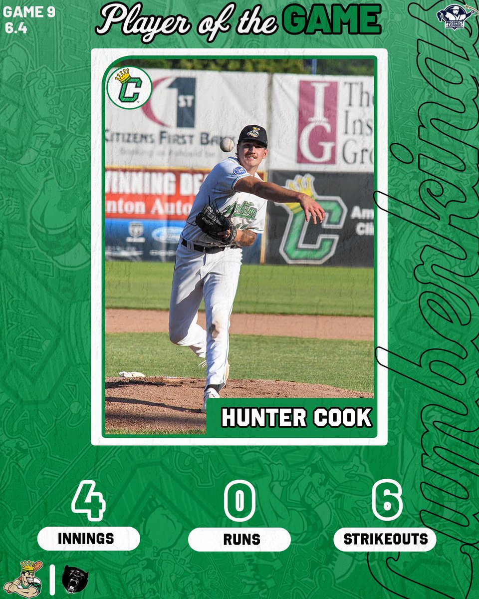 LumberKings's tweet photo. Hunter Cook is your Game 9 Player of the Game!

The DMACC thrower tossed four shutout innings in the start. He struck out six!

#CrownedInClinton #BaseballIsBetter https://t.co/9ICcF4Fdzi