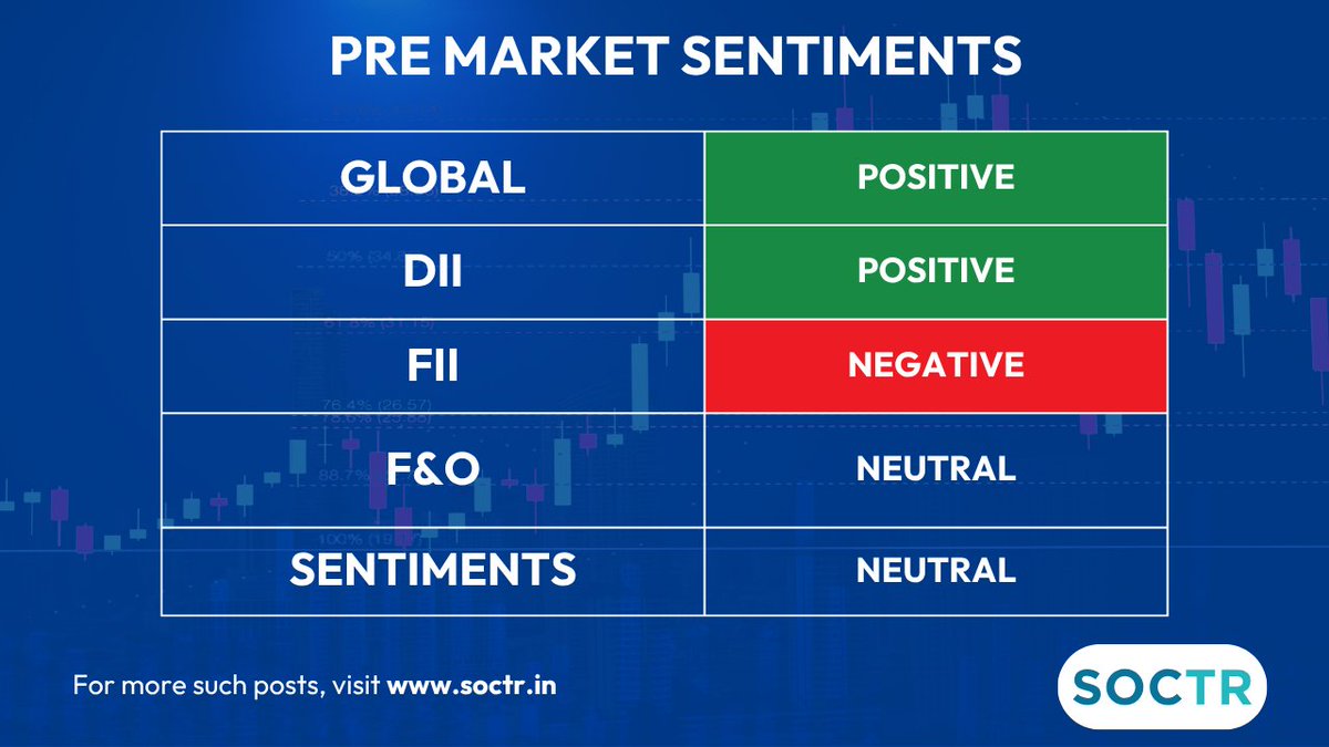 MySoctr's tweet photo. #Preopen #MarketSentiments                                                                                                                                                                                                                                                                                                                  

For latest #Charts and #Updates visit                 
https://t.co/W8IWGOJTtr and Follow @MySoctr

#Nifty #Nifty50 #investing #breakoutstocks #StockslnFocus #StocksToWatch #stocks #StocksToBuy #StocksToTrade #breakoutstock #stockmarketindia #StockMarket #trading #StockMarkets #Breakout #Nse #Stockideas #Sensex #Resistance #Volume #stockmarketcrash #niftcrash #Support #TrendlineResistance #Earnings #earningsseason #HorizontalResistance #chart #HnS #Triangle #CnH #Profit #Gain #return #bitocin #Q4Results #Q4FY26 #DowFuture #GiftNifty #Trending #LatestNews #StockNews #GIFTNIFTY #TrendingNow #MarketToday