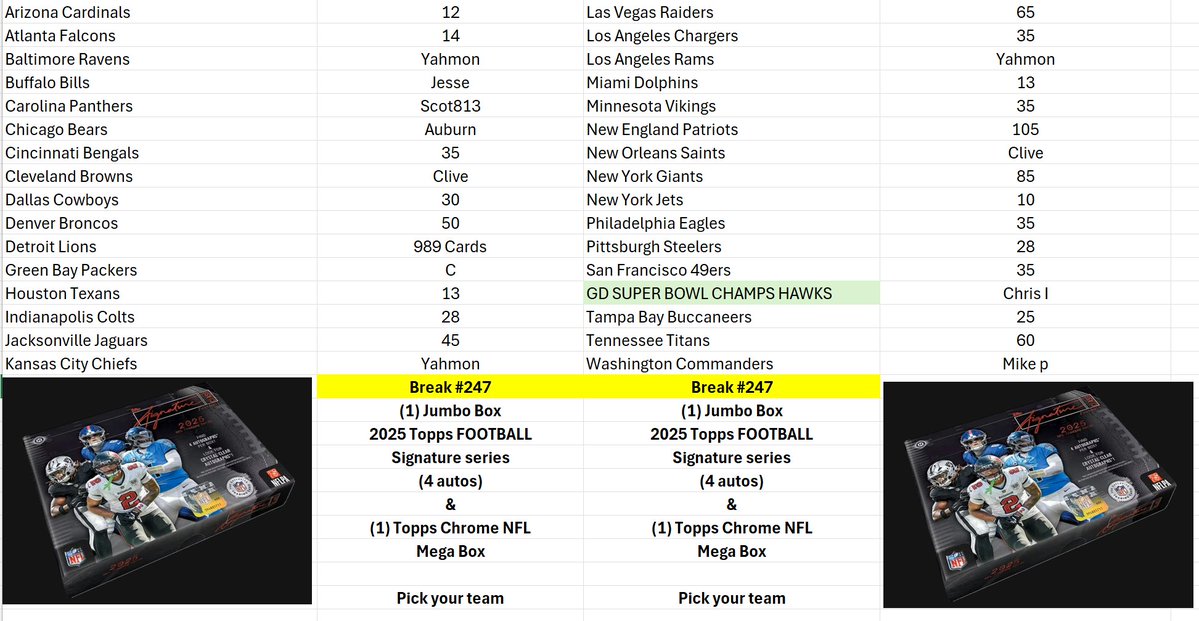 jsmith0808's tweet photo. Here is the update for NFL Signature Series!! 4 autos!! adding in a mega box of chrome NFL too!

Claim below and please RT~ https://t.co/7bmT8QTJgz