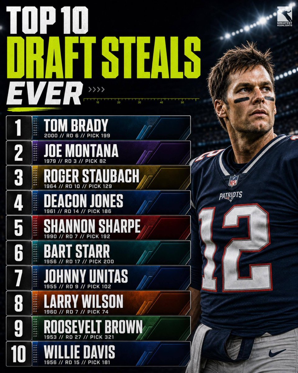 KalshiFB's tweet photo. Top 10 greatest draft steals ever.

(Graphic: GreatestHighlights) https://t.co/a78bUzPsq4