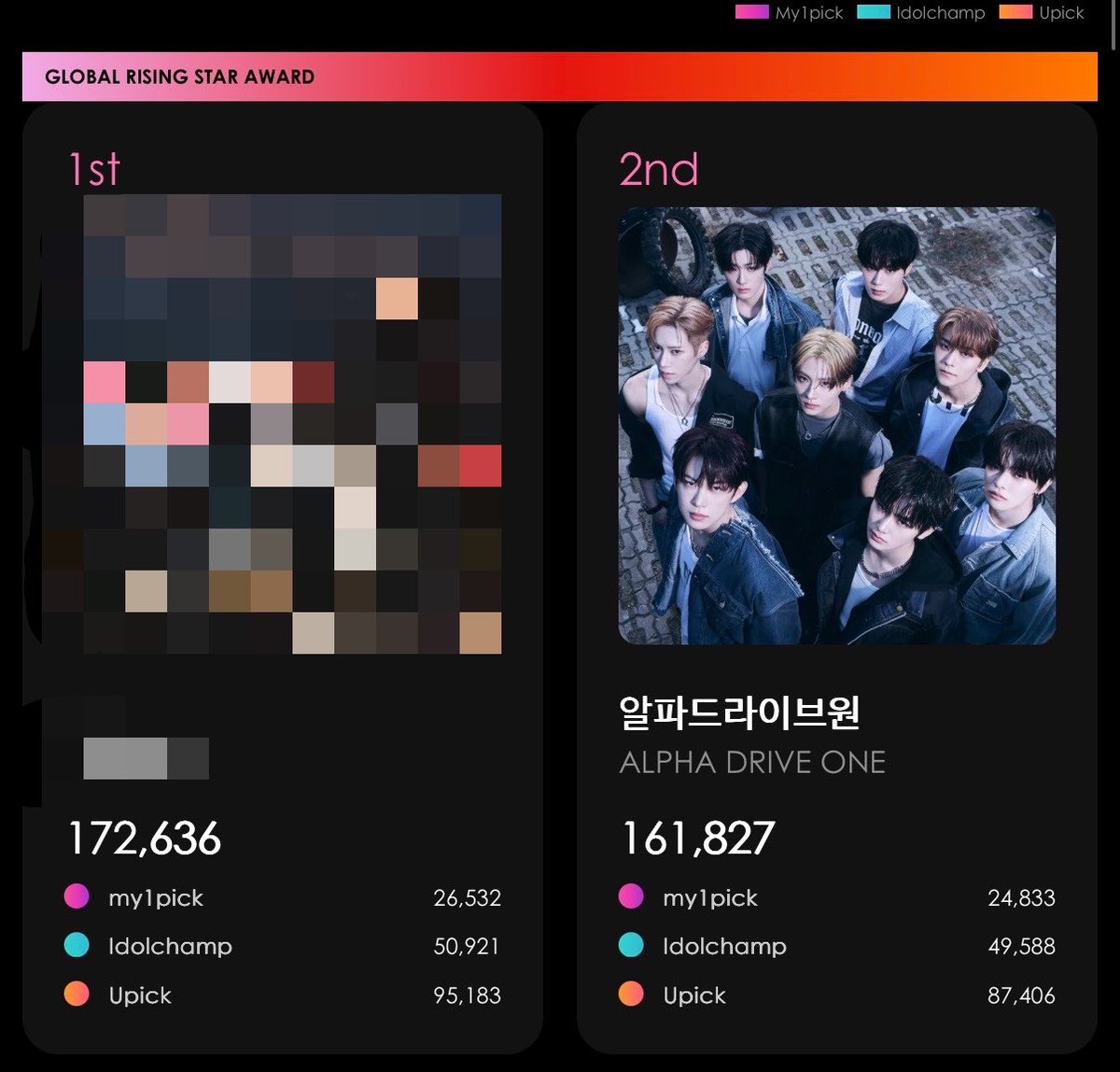 ALD1VOTINGTEAM's tweet photo. [🗳️] KMA 2026 UPDATE | 12:30 KST

🚨 ENDS TODAY 23:59 KST 🚨

ALLYZ, don’t forget to vote for ALD1 for the Global Rising Star Award on KMA 2026. We are now second on all apps - let’s keep voting and close the distance! 🥹💪‼️

📆 ~ TODAY 23:59 KST

VOTE MY1PICK 🩷 https://t.co/bWp0lHZg7C
VOTE UPICK 🧡 https://t.co/8gNs5Q9Ags

📌 For Idol Champ, please collect for Stage Champion before spending your ruby chamsims on KMA.

⚠️ KMA takes votes from all three rounds to determine the final winner.

#ALPHADRIVEONE  #ALD1  
#알파드라이브원