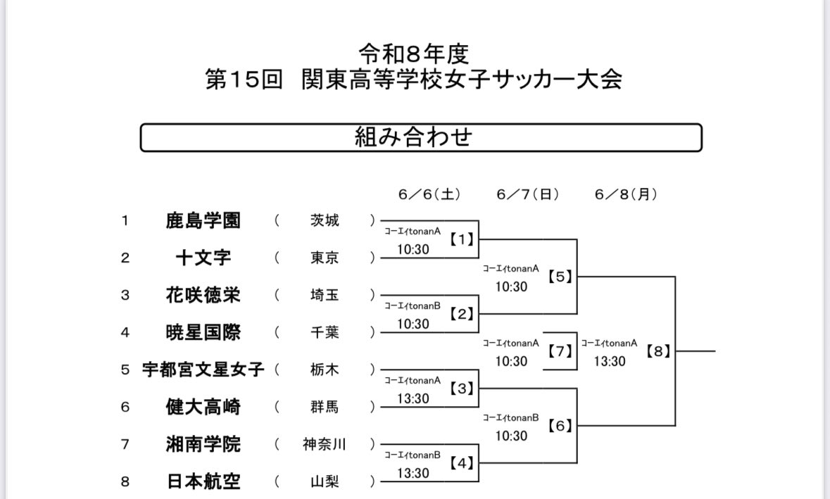 KashimagkuenLS's tweet photo. 令和8年度　第15回　関東高等学校女子サッカー大会の組み合わせが決まりました！！

第1試合は6/6（土）10:30kickoffです！

応援よろしくお願いします！🙇‍♀️ https://t.co/lVyWXWIQjC