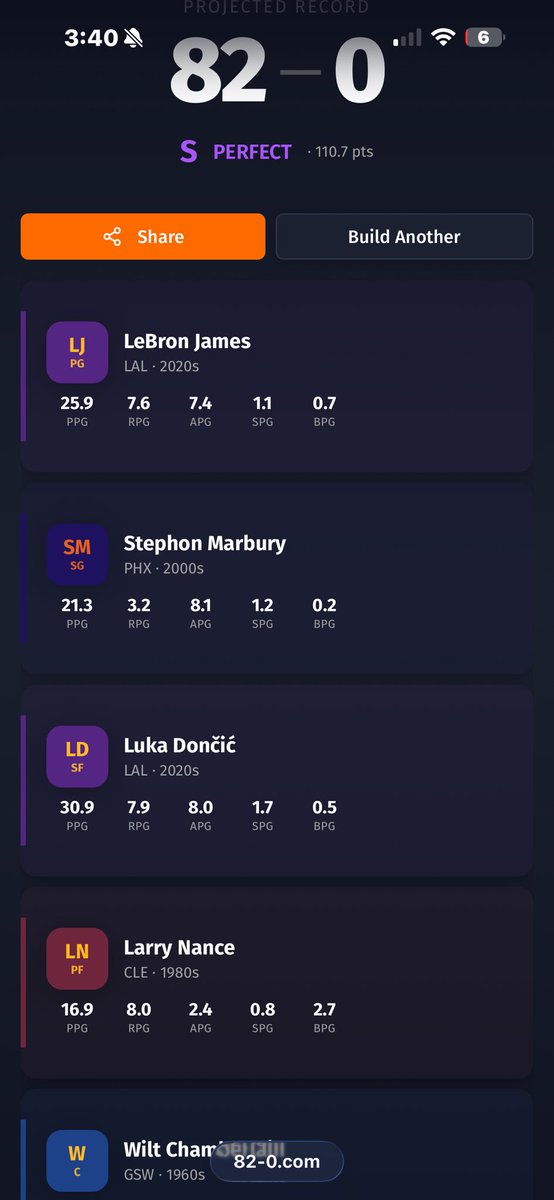 Nuganomic's tweet photo. Larry Nance hard carry https://t.co/FCV2arls0V