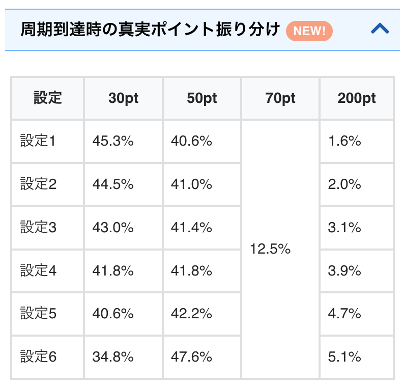 chonbo7771's tweet photo. 再掲載

【スマスロうみねこのなく頃に2】
✅条件を見たすと1度だけ"高確率"で高設定濃厚パターンが出現

✅共通ベルの設定差
・ART中のみカウント可能(ナビ無し中段ベル揃い)
・通常時も2択ベル正解と合算ならカウント可能

✅全ボーナス確率
✅初期真実ポイントの設定差
✅引き継ぎG数の割合

🔽機種ページ
https://t.co/OCytra25d5