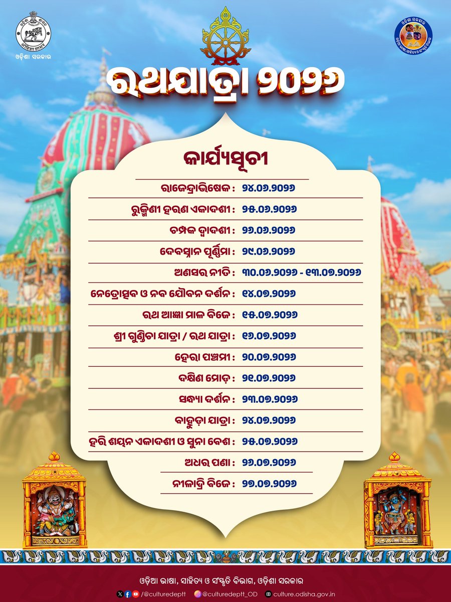 Culturedeptt's tweet photo. #ମହାପ୍ରଭୁ_ଶ୍ରୀ_ଜଗନ୍ନାଥଙ୍କ_ବିଶ୍ୱପ୍ରସିଦ୍ଧ_ରଥଯାତ୍ରା- ୨୦୨୬

​ପୁରୀ ଶ୍ରୀମନ୍ଦିରର ପବିତ୍ର ପରମ୍ପରା ଅନୁଯାୟୀ ପାଳିତ ହେବାକୁ ଥିବା ମହାପ୍ରଭୁ ଶ୍ରୀ ଜଗନ୍ନାଥଙ୍କ ରଥଯାତ୍ରା ଏବଂ ଏହା ସହିତ ଜଡ଼ିତ ସମସ୍ତ ନୀତିକାନ୍ତିର ସୂଚୀ।

#RathaJatra2026 #PuriRathayatra #ShreeMandir #ରଥଯାତ୍ରା୨୦୨୬ #culture #odishaculture #Odisha