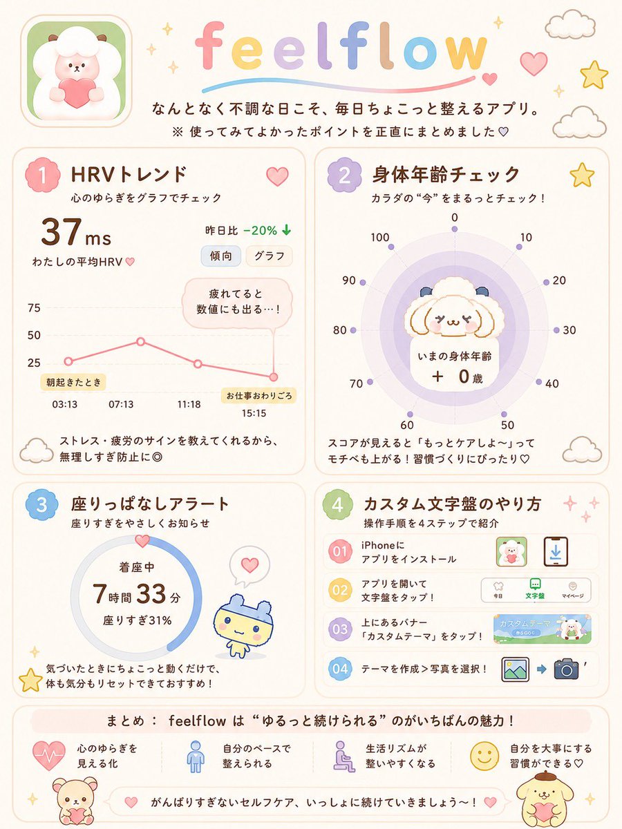 kibikibi31o's tweet photo. 今ホビ垢で大バズりのfeelflow私も入れてみた！！🎀⟡.·*.
コリちゃんの文字盤もあったよ~~~(；ᴗ；)💘✨️
ストレスが可愛く管理できるし自分の好みのｷｬﾗにｶｽﾀﾑできる❕
他の機能もまとめてみたのでﾁｪｯｸしてみてね🪄pr https://t.co/xQZZ5ywMGA