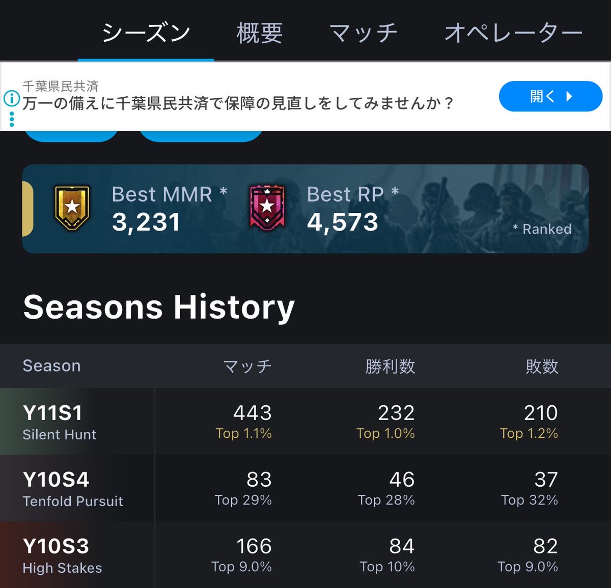 gmtfinger's tweet photo. 今シーズンも頑張りましょう
#シージ https://t.co/wzZyLMh4li