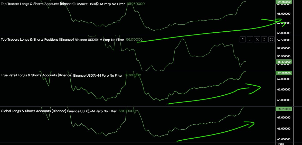 _InvResearch's tweet photo. $BTC 别用合约抄底，换用现货抄呀。

用合约抄底是不理性的，市场是由所有人组成的，合约抄底的人多了，价格就要跌了，散户的方向一般是错的😄

买现货放着没事。 https://t.co/yil6CH19jG