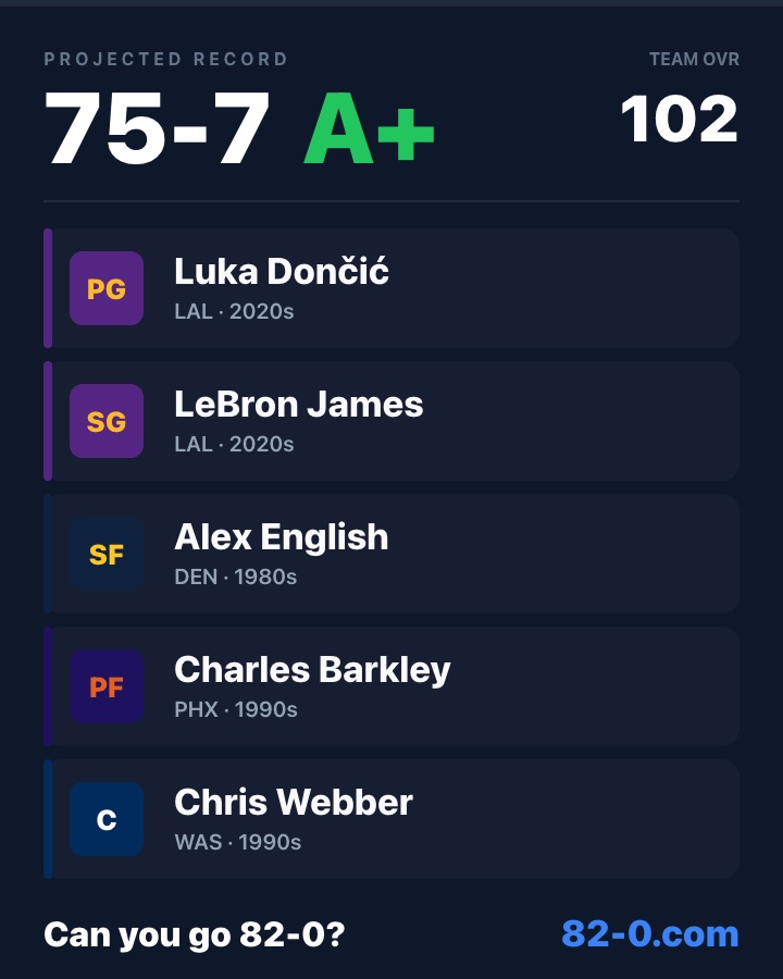 ConservYIMBY's tweet photo. @mattyglesias I think I just created the lineup with the least correlation between position and height in NBA history https://t.co/Q0xCdeHV52