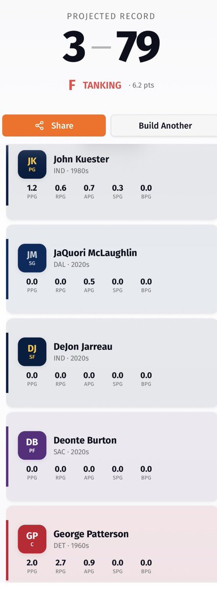 4xblu's tweet photo. @idontjudd @VanLathan I had three dudes with virtually no stats and both of my re-rolls… blew it. 🤦🏻���♂️ https://t.co/GSlLaCK66d