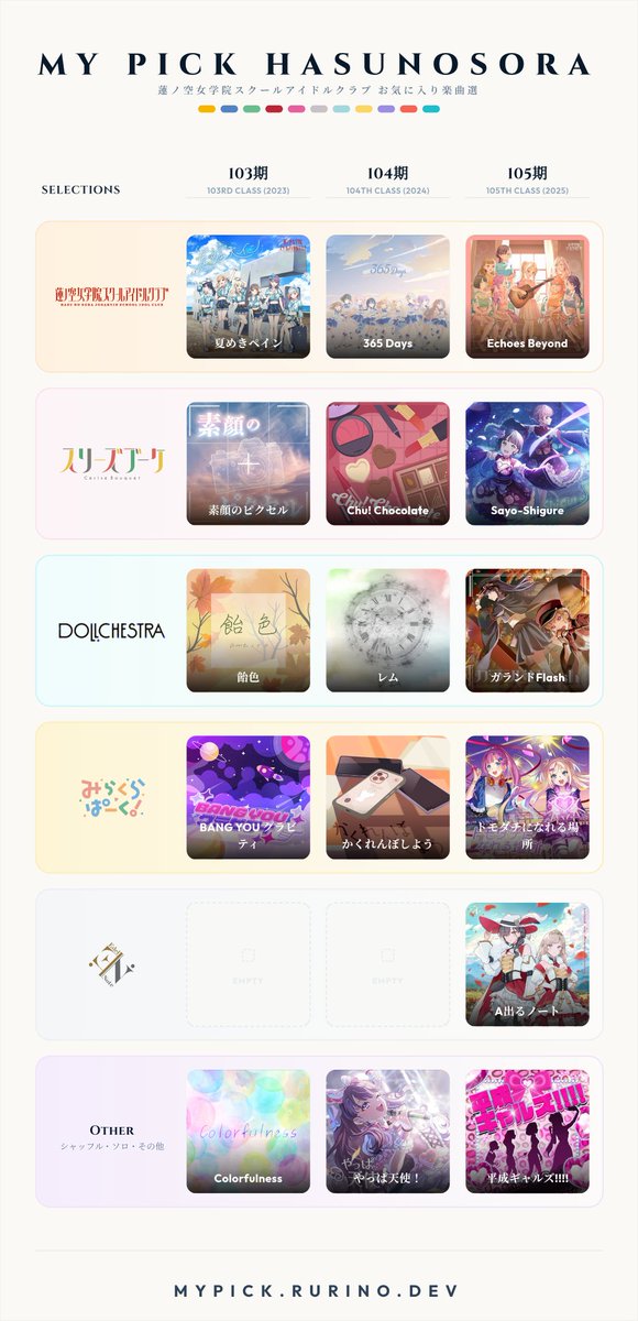 tansipp's tweet photo. 蓮ノ空女学院スクールアイドルクラブの楽曲マイベストグリッドを作成しました！

楽曲屋と見せかけてルリめぐ屋すぎる

#MyPick蓮ノ空 https://t.co/4mxvermkuc https://t.co/5NhEAQZpwh