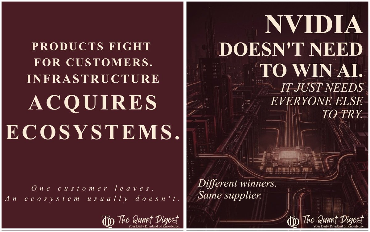 TheQuantDigest's tweet photo. Products compete for customers. Infrastructure acquires ecosystems. The strongest businesses aren't always the most visible—they're often the hardest to replace.

#BusinessStrategy #NetworkEffects #Nvidia #Investing #TheQuantDigest https://t.co/6gAQ4vahr9