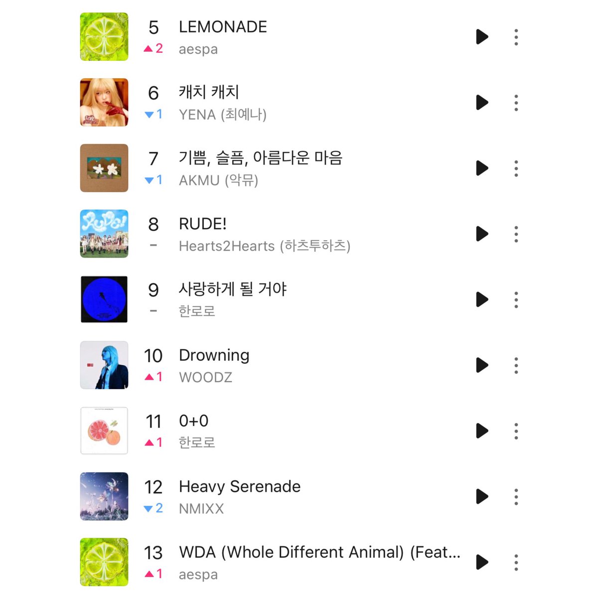wntrult's tweet photo. “WDA (Whole Different Animal) (feat. G-DRAGON)” by aespa rises to #13 (+1) on MelOn Daily Chart. https://t.co/iPO7K4Q7y2