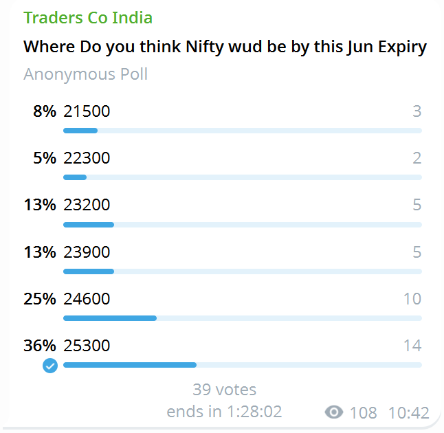 TraderCoIndia's tweet photo. Results https://t.co/r0CNtbLUbg