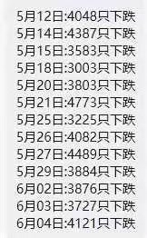 Sunshine8688935's tweet photo. 五穷六绝七抬头 
a公子的破铜烂铝以及机械 
迎来了不错的建仓机会
#上证 #大宗商品 #机械 https://t.co/NAFtnuFjs6