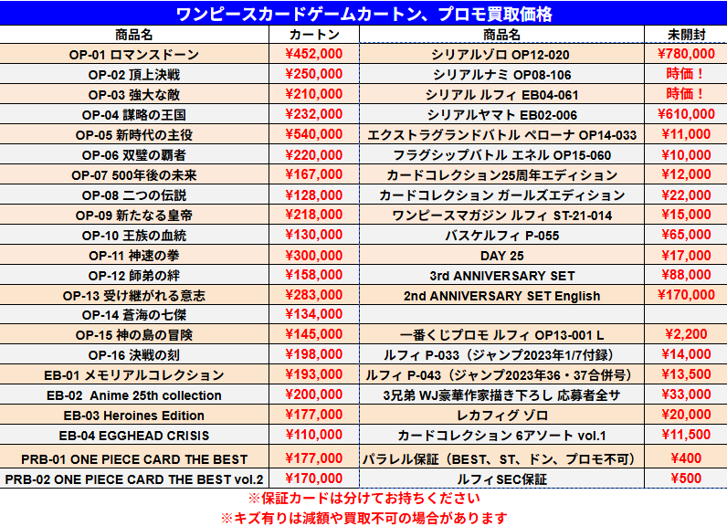 6/5 ワンピースカードゲーム 未開封カートン、プロモの買取価格です