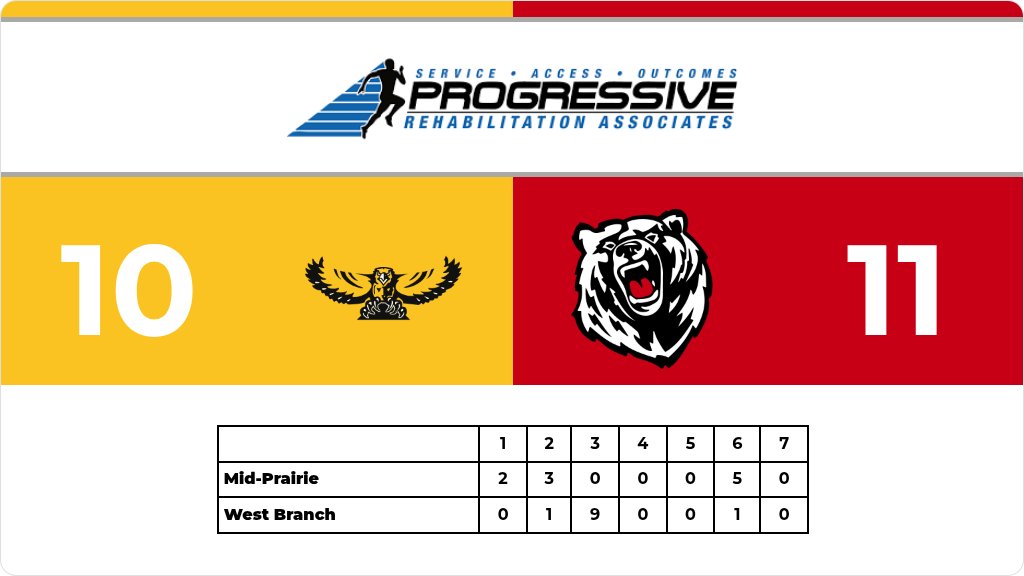 WBHSBears's tweet photo. Baseball (Varsity) Score Posted - West Branch Bears defeat Mid-Prairie Golden Hawks 11-10. https://t.co/LXAlYzkANk https://t.co/CtyhrQt6TH
