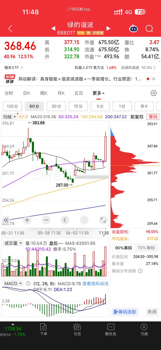 CryptoDanta | 蛋挞 Trader tweet media