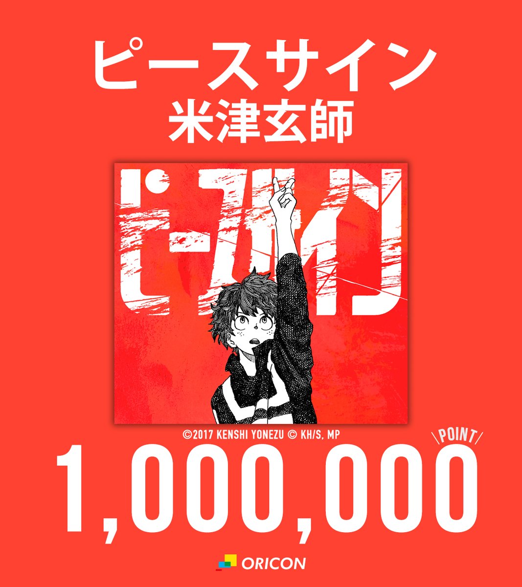 oricon_ranking's tweet photo. 【オリコン週間合算シングルランキング📊】6/8付
.
 ＼＼ミリオンポイント達成／／
　　　　　 米津玄師
　　　『ピースサイン』
.
#米津玄師 @reissuerecords https://t.co/Dpb3j76FyD