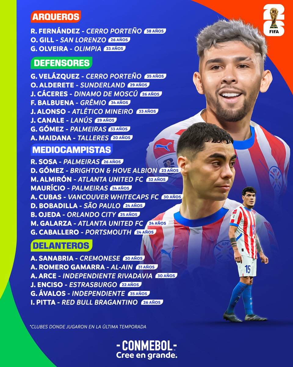 CONMEBOL's tweet photo. ¡Los datos de los 26 paraguayos que jugarán la #CopaMundialFIFA! 🧐🇵🇾 https://t.co/1pn1rPhedM