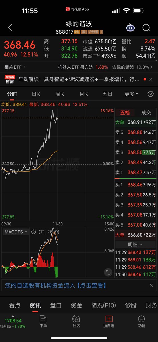 BinMou20656's tweet photo. @degenincrypto20 @aleabitoreddit 消息看晚了 https://t.co/B8W3DCllle