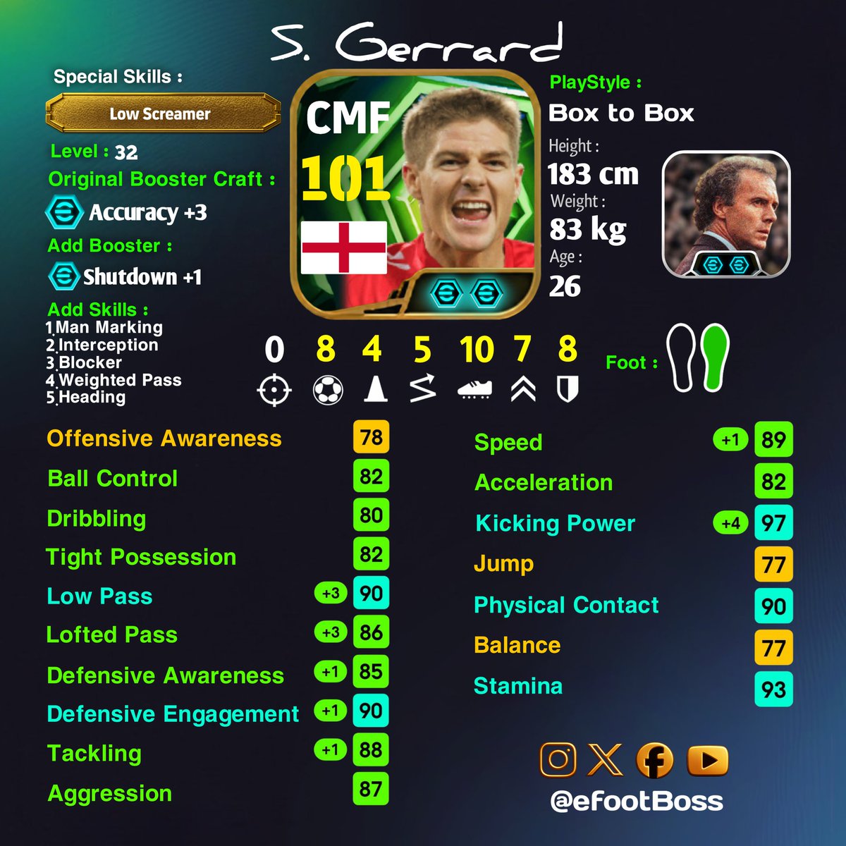 eFootBoss's tweet photo. 🚨 All Free Players Best Custom Training Guide &amp; Additional Skills 💀

Steven Gerrard 🏴󠁧󠁢󠁥󠁮󠁧󠁿
Lionel Messi 🇦🇷
Lamine Yamal 🇪🇦

For More Follow 📌

#eFootball #eFootball2026 https://t.co/zaRetPCOJV