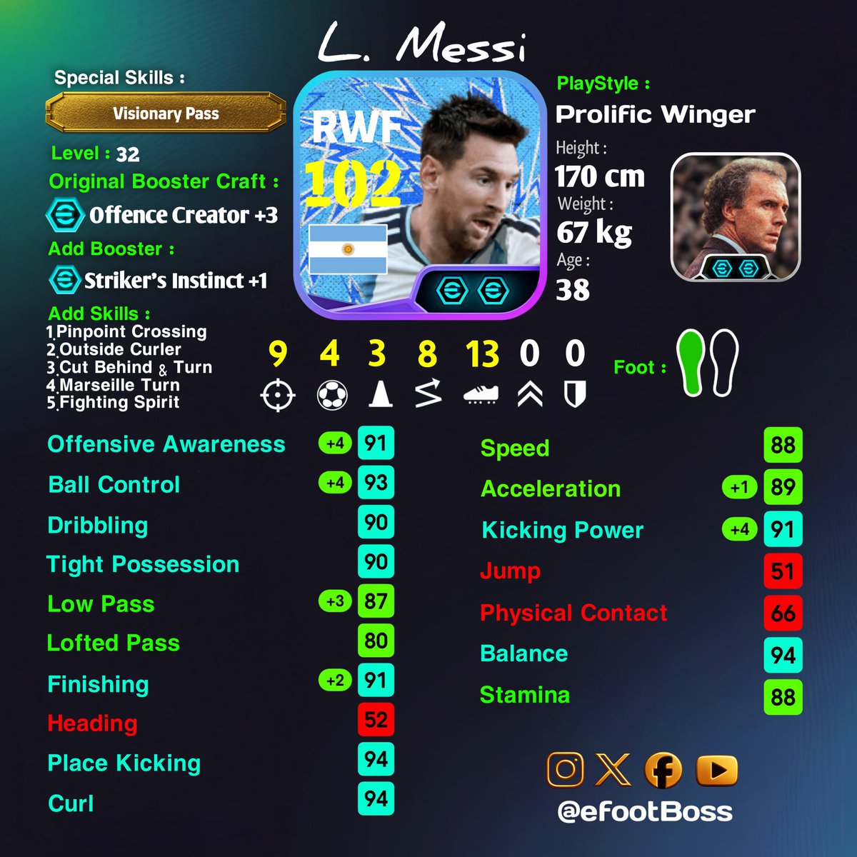 eFootBoss's tweet photo. 🚨 All Free Players Best Custom Training Guide &amp; Additional Skills 💀

Steven Gerrard 🏴󠁧󠁢󠁥󠁮󠁧󠁿
Lionel Messi 🇦🇷
Lamine Yamal 🇪🇦

For More Follow 📌

#eFootball #eFootball2026 https://t.co/zaRetPCOJV