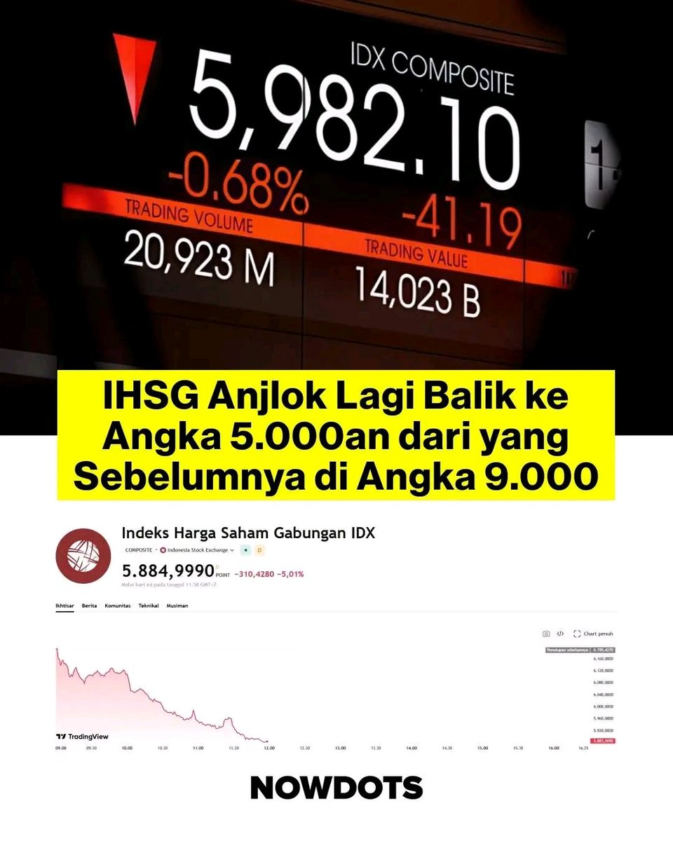 PesonakeIen's tweet photo. Bersamaan dengan itu, rupiah menembus level psikologis Rp18.000 per dolar AS untuk pertama kalinya dalam sejarah, IHSG sempat anjlok ke bawah 6.000, Wakil Menteri Imigrasi Silmy Karim menyerahkan diri ke KPK terkait OTT di Imigrasi Jakarta Barat, hingga polemik pajak UMKM 0,5 persen dan kontroversi tayangan tidak pantas di televisi nasional. 

Deretan peristiwa yang terjadi dalam waktu kurang dari 72 jam tersebut membuat jagat media sosial dan pemberitaan nasional dipenuhi isu politik, hukum, ekonomi, hingga sosial secara bersamaan.