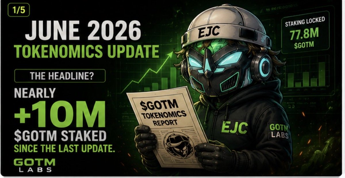 Calderon360E's tweet photo. 📊 June 2026 $GOTM Tokenomics Update

One number stands out immediately:

Nearly 10M more $GOTM has been locked in staking since the last update.

From 68.3M to 77.8M $GOTM staked.

In a market where many are waiting, this community keeps committing.

Let’s look at the numbers 👇💚