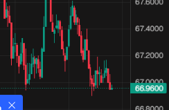 TrenchingView's tweet photo. We just hit $67 Sol again, launching the botton on USDC so we can win.
https://t.co/R3wa7HQ634 https://t.co/zHE3Gw0SMP