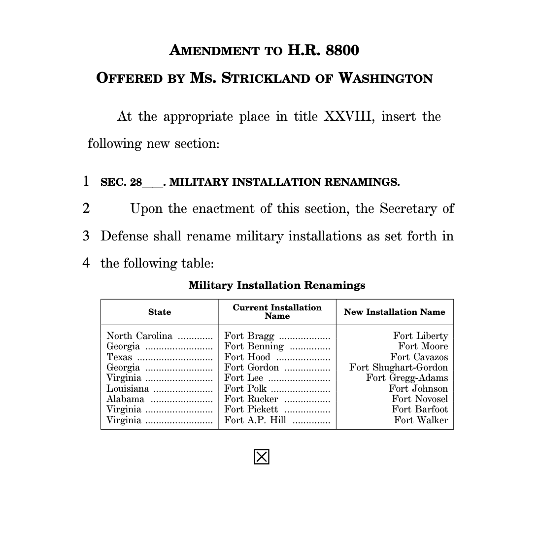 AnthonyAdragna's tweet photo. Also news: House Armed Services Committee members approve a @RepStricklandWA amendment to revert to non-Confederate military installation names. 

@RepDonBacon and @RepCarlos join with Democrats. https://t.co/z4eid8nrhr