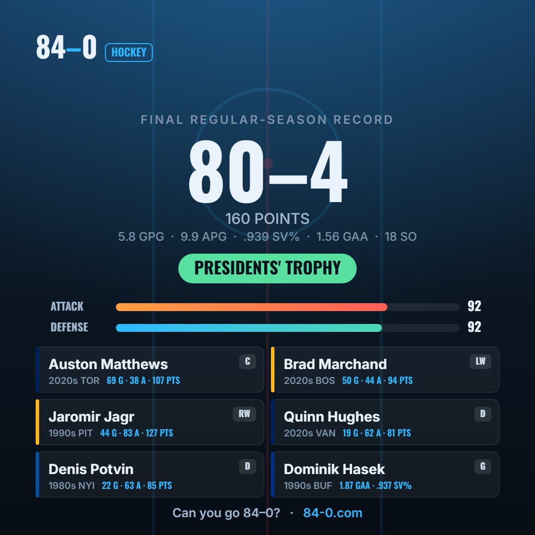 SnipeNScore's tweet photo. this was my first time playing this.. pretty good lol https://t.co/Whr431IY3A