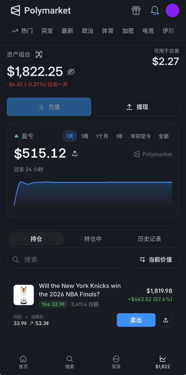 KikBrick's tweet photo. Polymarket 上尼克斯final 这波其实是有赚30x机会的。
可惜没把握住😔 https://t.co/ZjVRlXpFJr