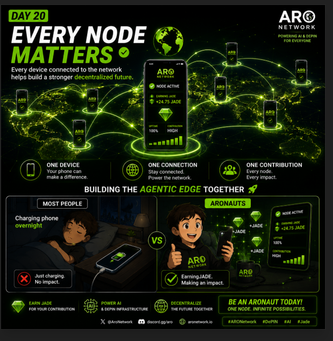 SSungtip's tweet photo. 📱 One phone.
🌍 One connection.
💚 One contribution.
Every node matters.
By staying connected to ARO Network, you're helping power the future of AI and decentralized infrastructure while earning JADE rewards.
@AroNetwork
#ARONetwork #AROtoEarn #DePIN #AI #NodeRunner #Aronauts https://t.co/T1Txemr0IV