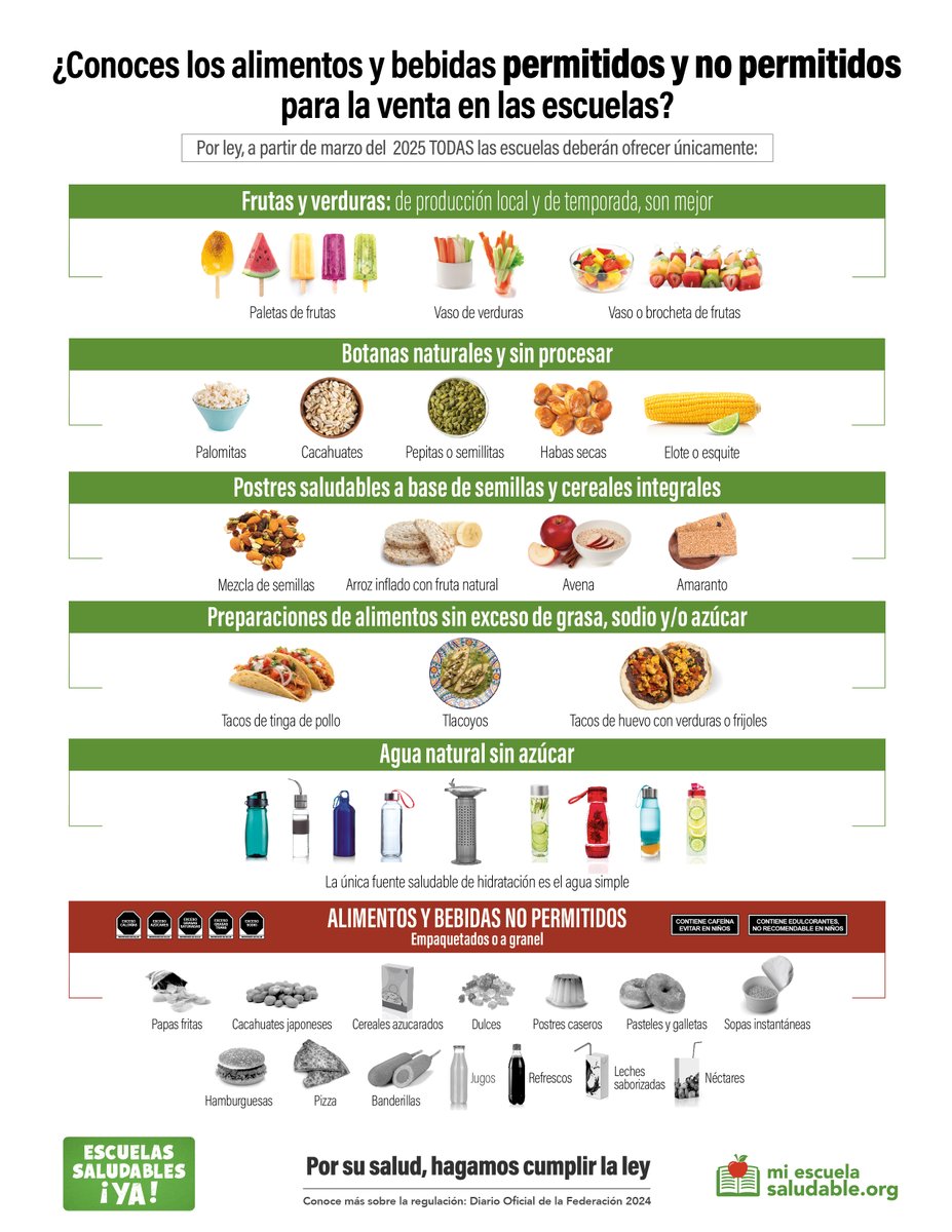 elpoderdelc's tweet photo. Es claro cuáles son los alimentos que se permiten en las escuelas del país. ¿En la de tus hijas, hijos, o estudiantes respetan los Lineamientos de la Secretaría de Salud? 

📣Ayúdanos a saber más, ¡reporta aquí! https://t.co/oVmi3IBPK9

Solo te toma un minuto 😉 https://t.co/8PzmVoRLCo