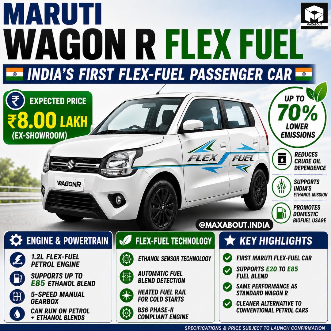 maxabout's tweet photo. 🌾 Maruti WagonR Flex-Fuel Unveiled!

Maruti Suzuki breaks cover on India’s first mass-market flex-fuel car. Built on the 1.2L K12N engine, it runs on anything from E20 up to pure E100 ethanol.

Can flex-fuel rival EVs? ⚡️

#MarutiSuzuki #FlexFuel #GreenMobility https://t.co/hDWNwXLFoM